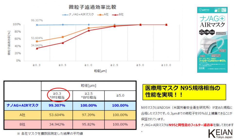 airmaskfiltering_comparison